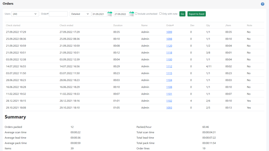 Shopify check orders